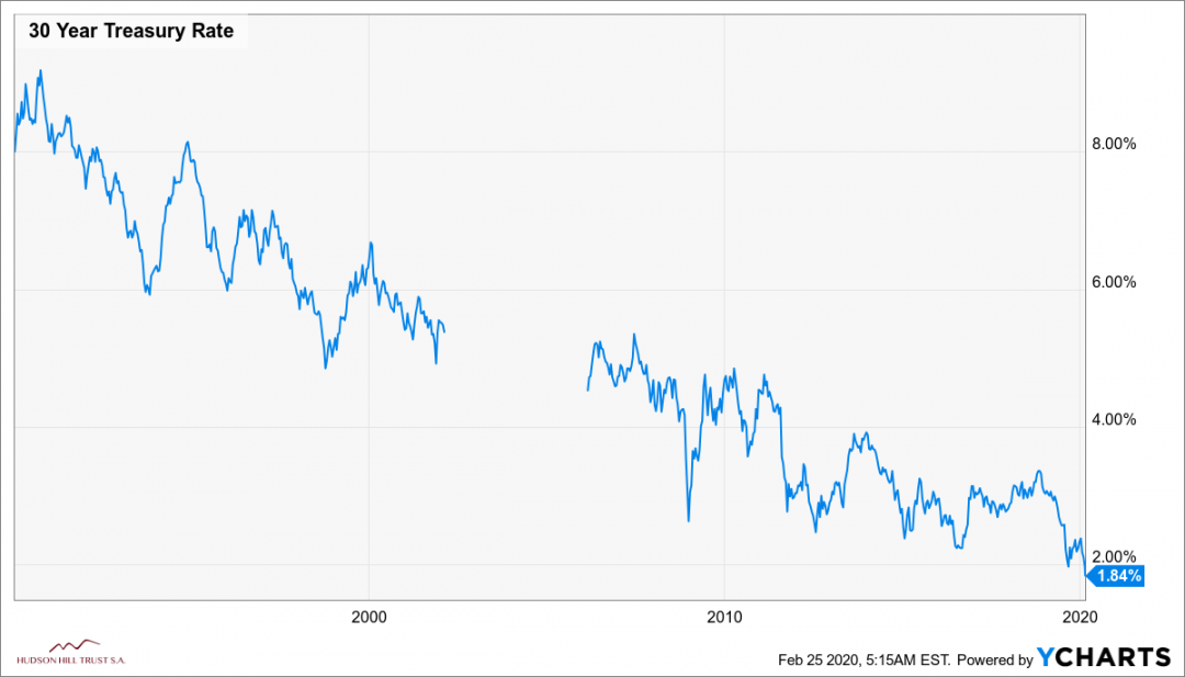 I30YTCMR_chart-2.png