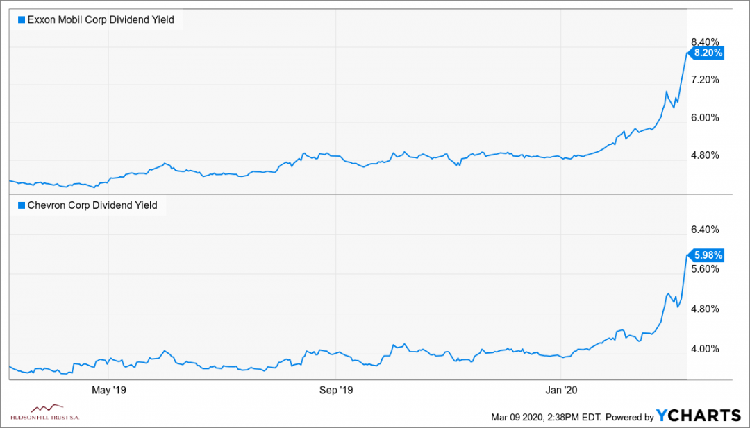 XOM_CVX_chart.png