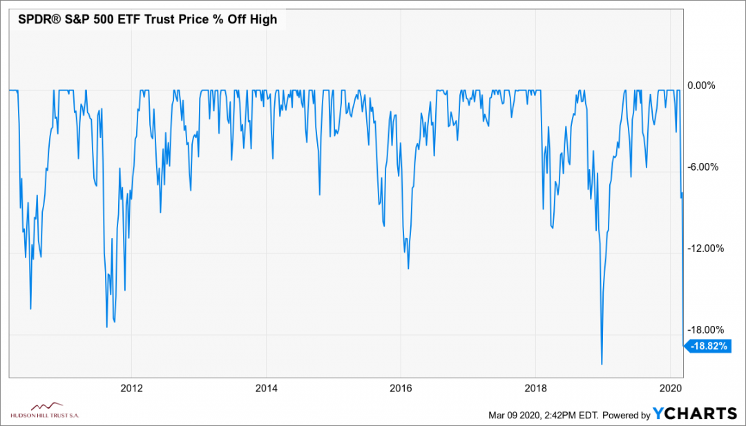 XOM_CVX_SPY_chart.png