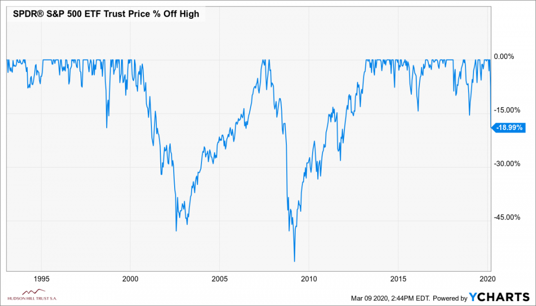 XOM_CVX_SPY_chart-2.png