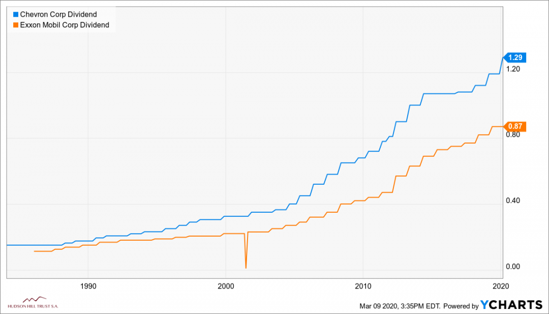 SPY_SMH_CVX_XOM_chart-2.png