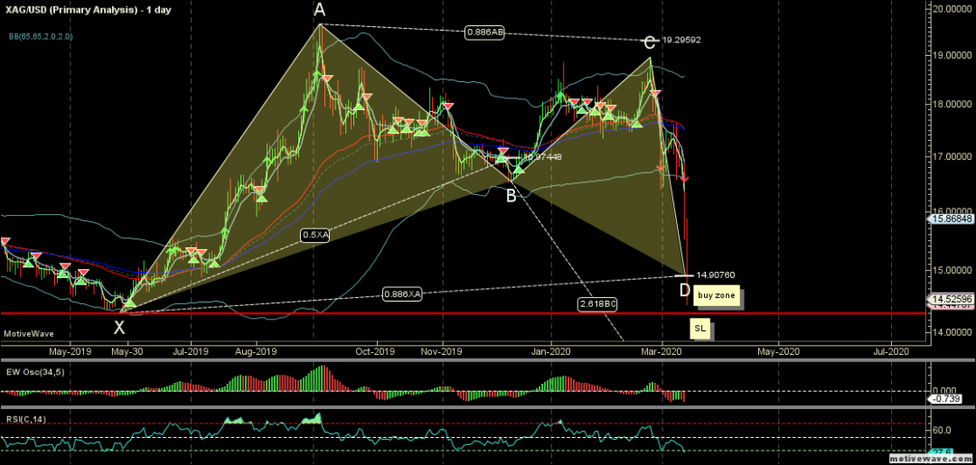 XAGUSD - Primary Analysis - Mar-13 2040 PM (1 day).png