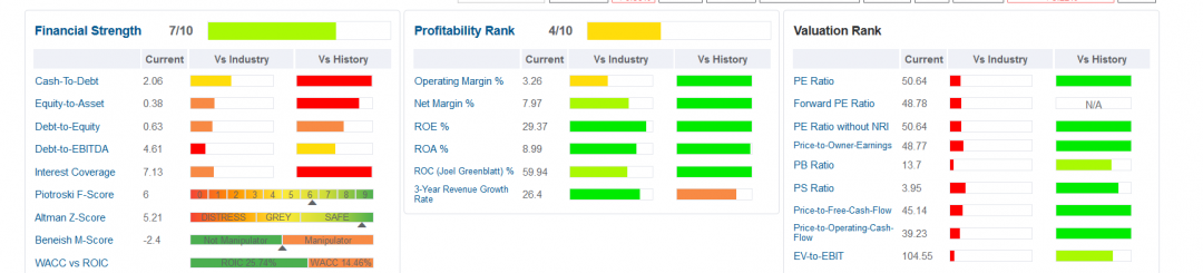 Screenshot_2020-03-19 SQ Stock Rating and Data Square - GuruFocus com.png