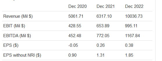 Screenshot_2020-03-19 SQ Stock Rating and Data Square - GuruFocus com(1).png