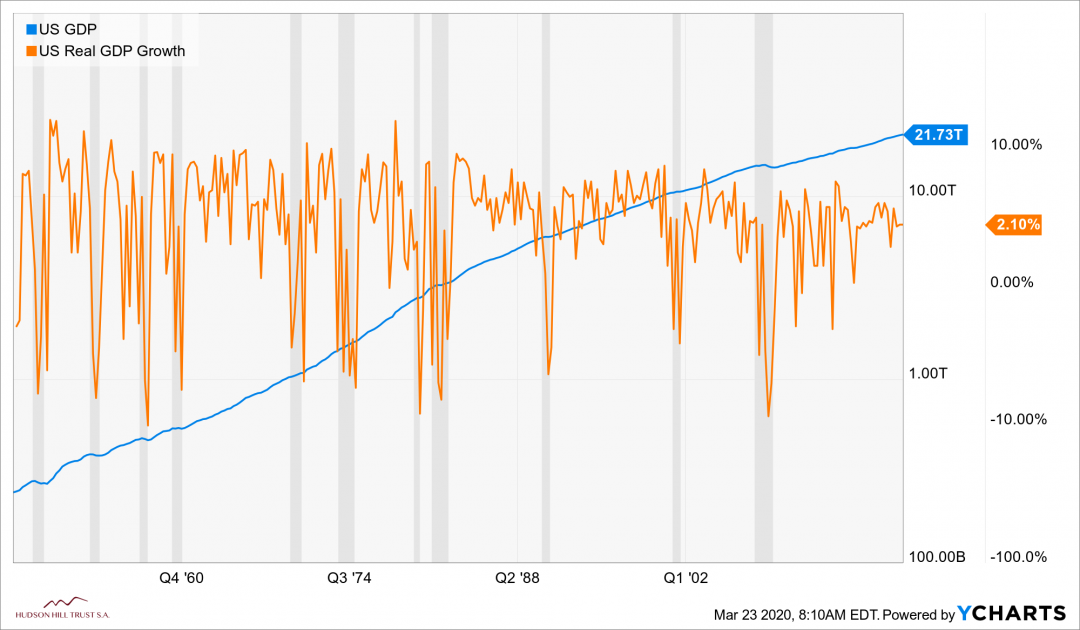 IUSGDP_IUSRGDPG_chart-2.png