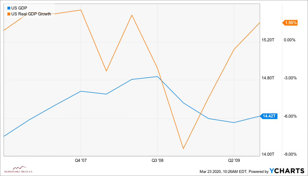 IUSGDP_IUSRGDPG_chart-3.png