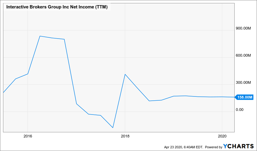 IBKR_chart.png