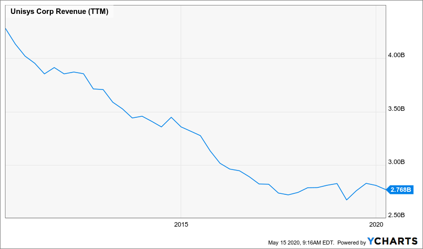 UIS_chart-2.png