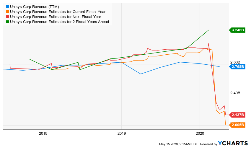 UIS_chart.png