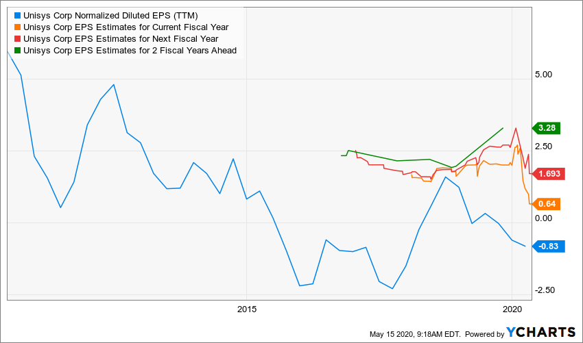 UIS_chart-3.png