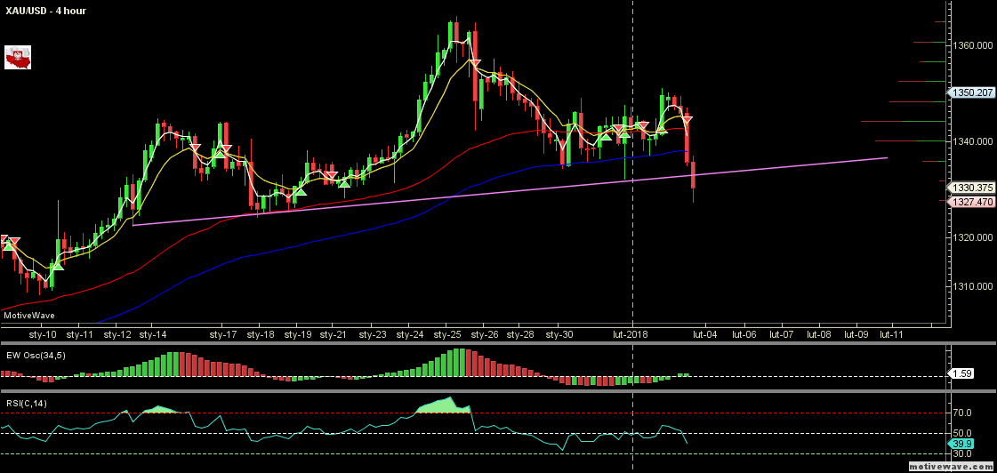 XAUUSD - Primary Analysis - Feb-02 1745 PM (4 hour).png