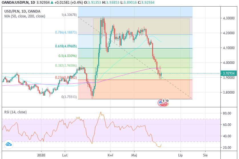 usdpln.png