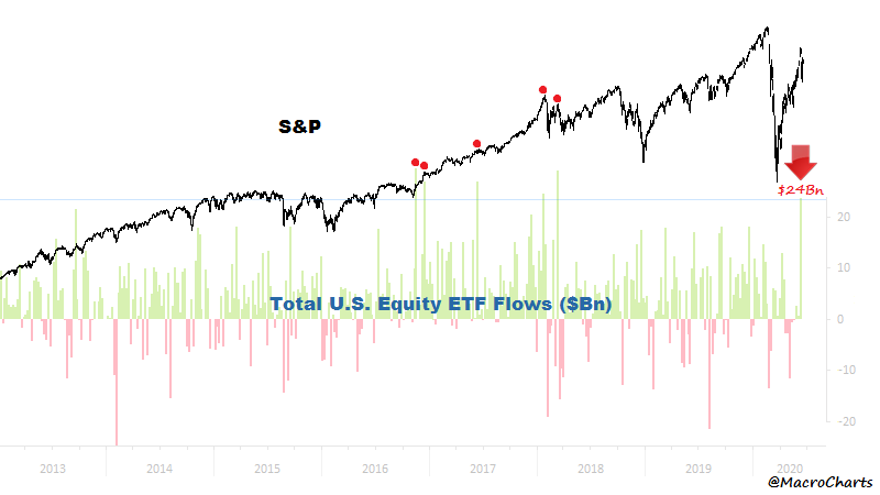 macrocharts.png