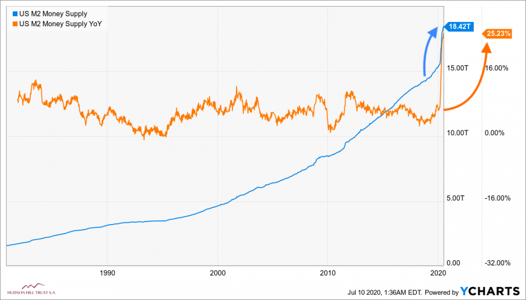 IUSM2MS_IUSCM2MS_chart.png