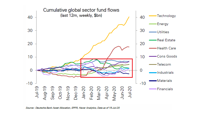 fundflows.png