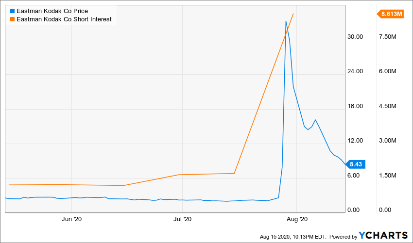 KODK_chart.png