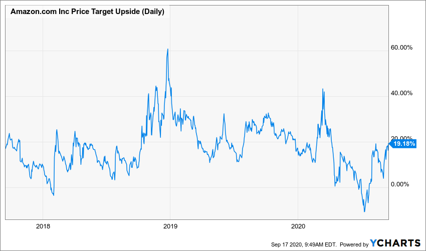 AMZN_chart-2.png