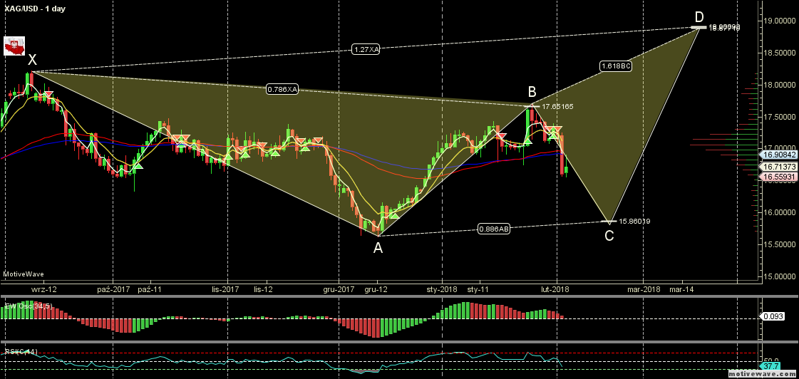 XAGUSD - Primary Analysis - Feb-05 2039 PM (1 day).png