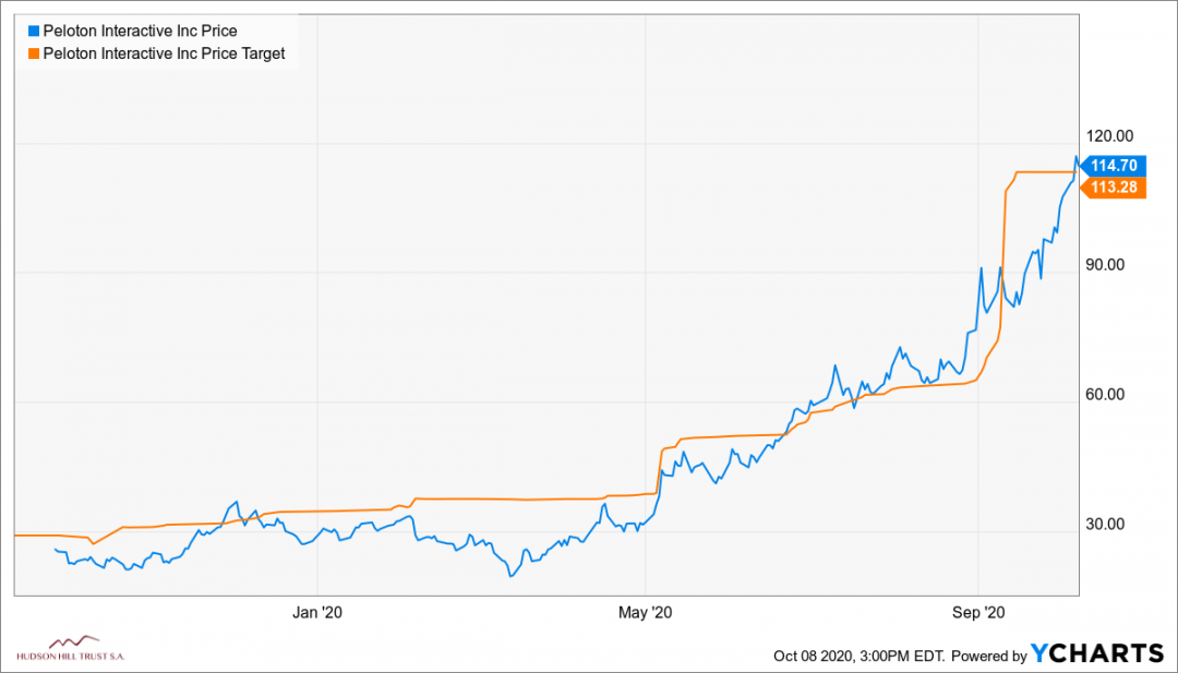 PTON_chart.png