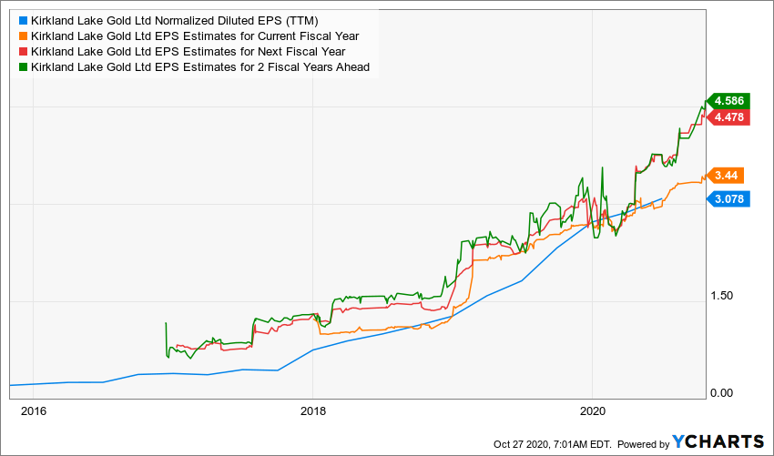 KL_chart-2.png