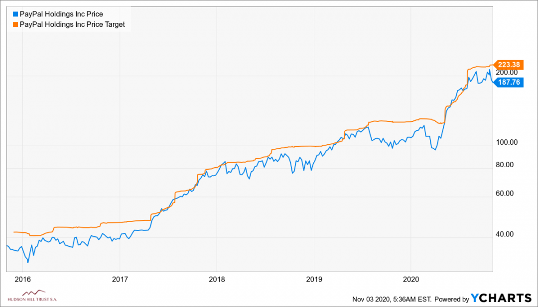 PYPL_chart.png