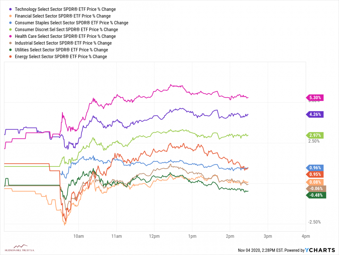 XLK_XLF_XLP_XLY_XLV_XLI_XLU_XLE_chart.png