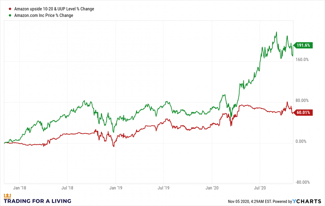 P542829_AMZN_chart.png