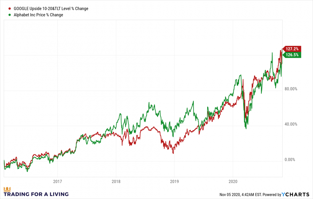 P542829_AMZN_P542843_GOOGL_chart.png