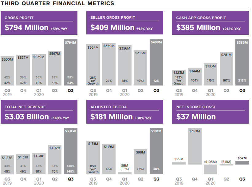 sq earnings q3.jpg