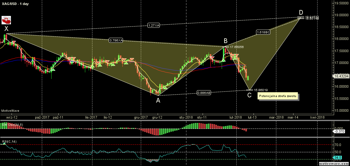 XAGUSD - Primary Analysis - Feb-09 0040 AM (1 day).png