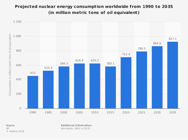 uranium-energy-forecast.png