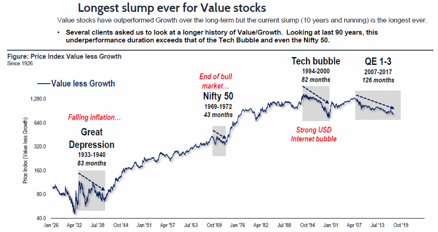 value_vs_growth.png