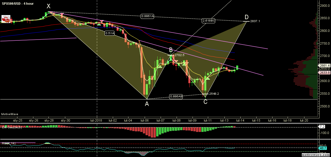 SPX500USD - Primary Analysis - Feb-13 1939 PM (4 hour).png