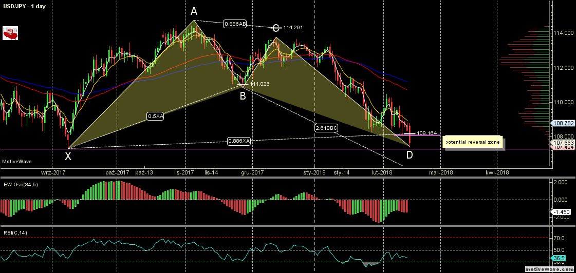 USDJPY - Primary Analysis - Feb-13 1625 PM (1 day).png