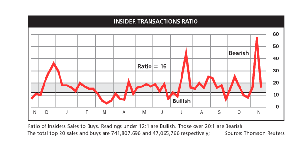 insaider_transactions.png