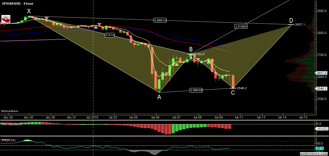 SPX500USD - Primary Analysis - Feb-09 1836 PM (4 hour).png