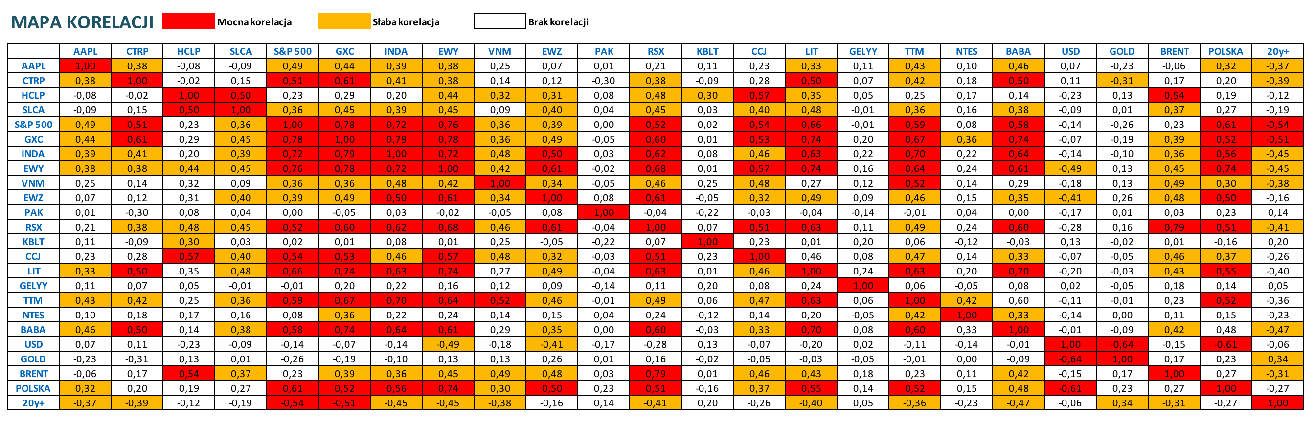 mapa-korelacji.png