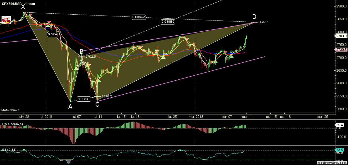 SPX500USD - Primary Analysis - Mar-09 2224 PM (4 hour).png