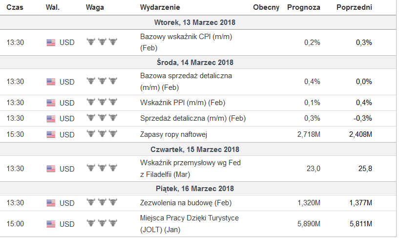 Screenshot-2018-3-12 Kalendarz ekonomiczny - Investing com.png