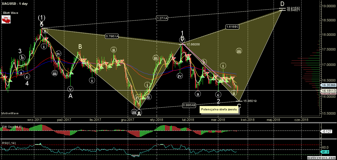 XAGUSD - Primary Analysis - Mar-20 1733 PM (1 day).png