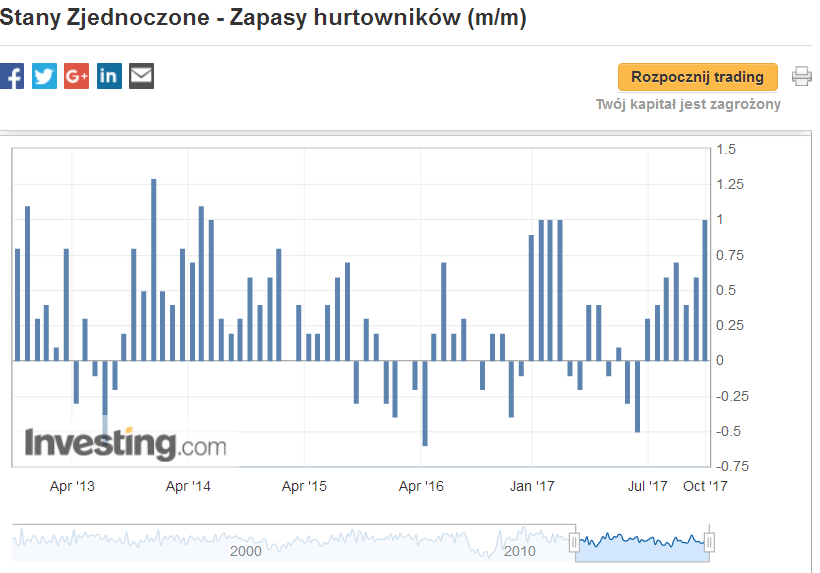 Zapasy hurtowników (m m).png