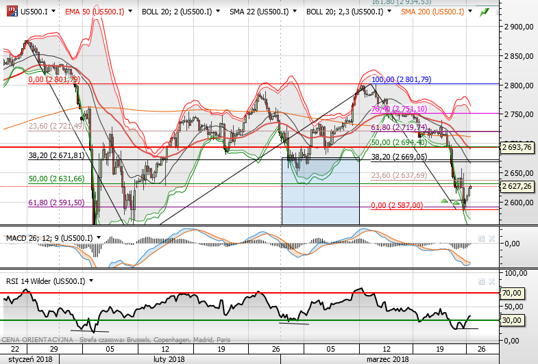 SP500a.png