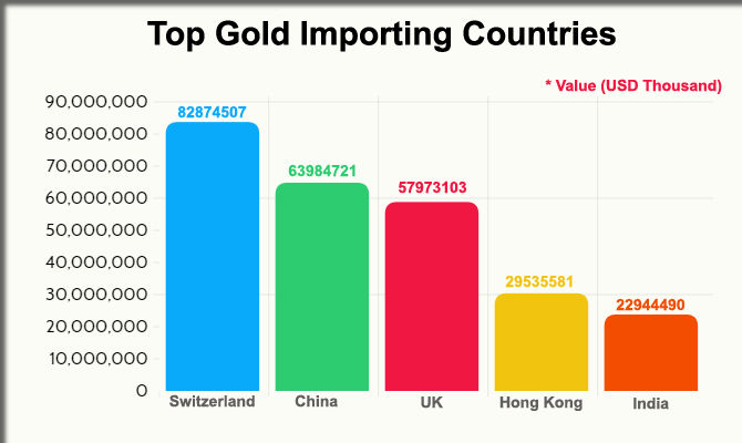 importer-country-gold.png