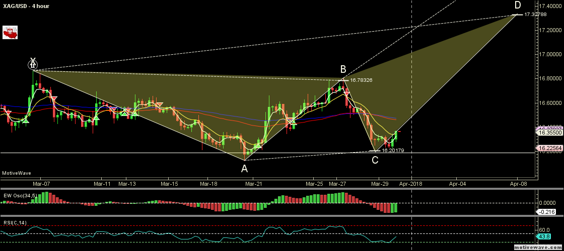 XAGUSD - Primary Analysis - Mar-30 0813 AM (4 hour).png