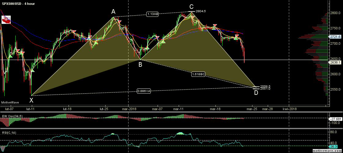 SPX500USD - Primary Analysis - Mar-22 2148 PM (4 hour).png