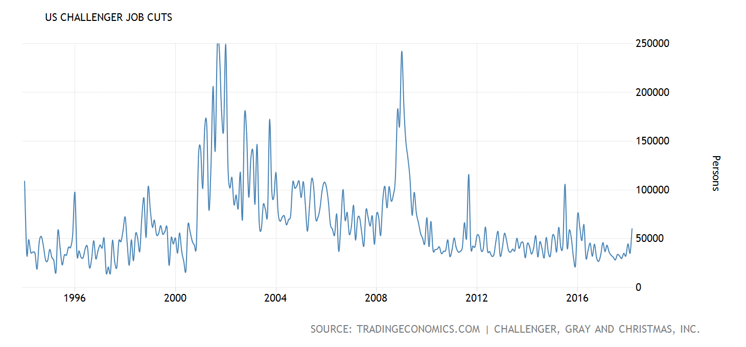 united-states-challenger-job-cuts@2x.png