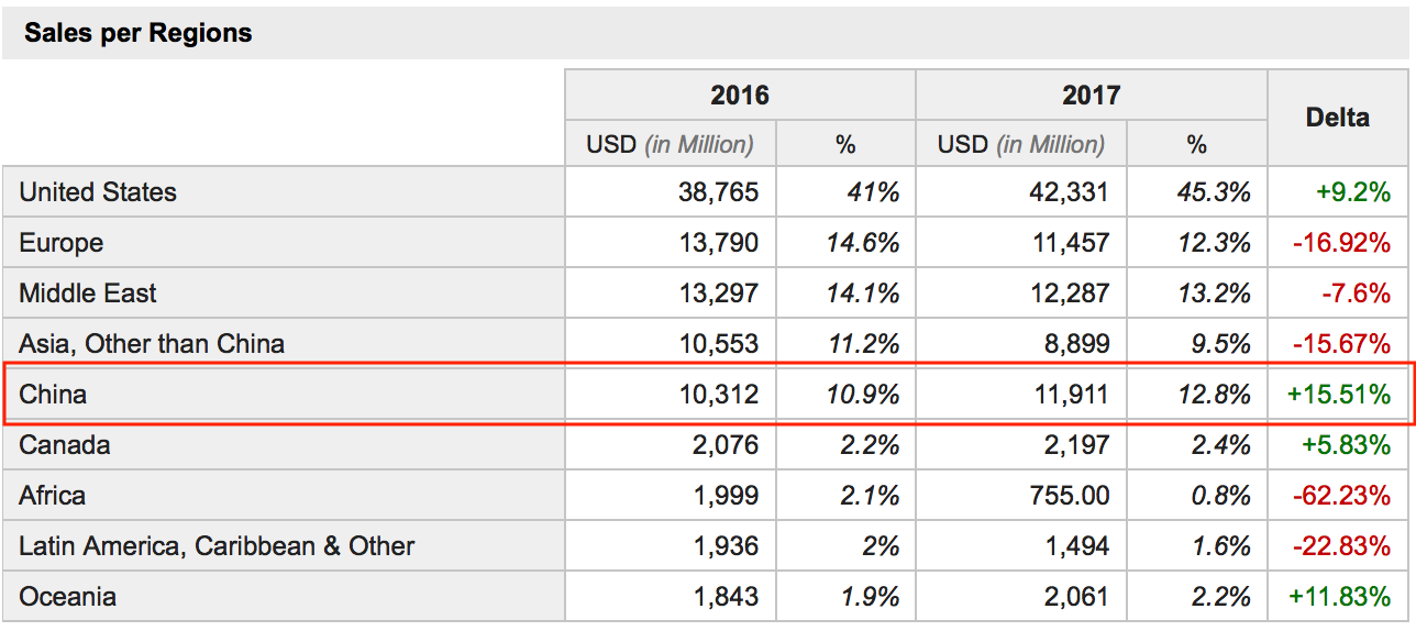 boeing sales.png