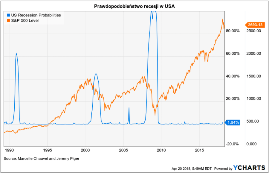 usa-recession.png