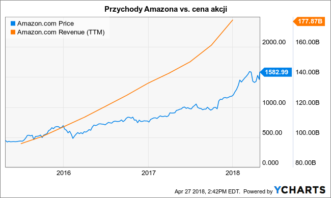 AMZN_chart.png