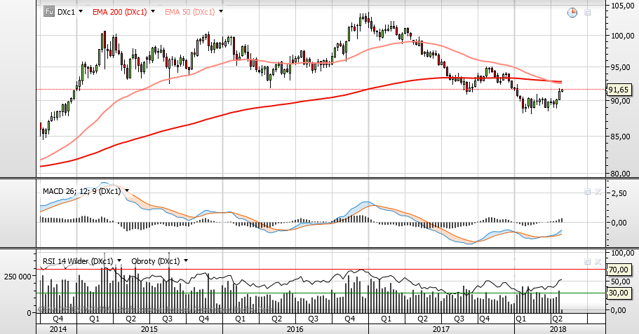 DXY cont W1.png